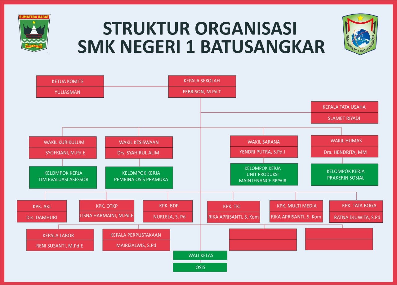 Struktur Organisasi Sekolah
